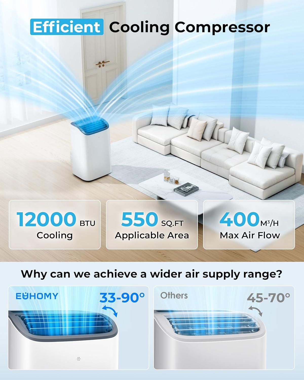 imageEUHOMY Portable Air Conditioners 12000 Btu 3 in 1 Portable Cooling AC with Dehumidifier Fan Modes Standup AC Unit with 46dB Low Noise ampamp 24H Timer Sleep Mode for Bedroom Rooms up to 550 SqFt12 000 BTU  NEW