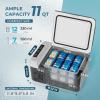 imageEUHOMY 12 Volt Refrigerator 11 Quart 10L Compressor Electric Cooler APP Control Car Fridge 1224V DC ampamp 100240V AC Car refrigerator 468 Portable Freezer for RV Camping TravelRefrigerator