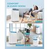 imageEUHOMY Portable Air Conditioners 12000 Btu 3 in 1 Portable Cooling AC with Dehumidifier Fan Modes Standup AC Unit with 46dB Low Noise ampamp 24H Timer Sleep Mode for Bedroom Rooms up to 550 SqFt14 000 BTU